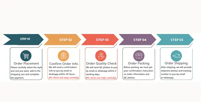 The Sales Order Processing Workflow: From Order to Delivery